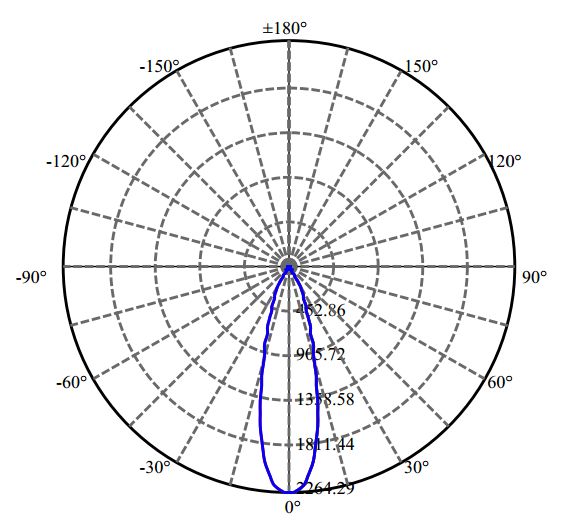 Nata Lighting Company Limited - High Efficiency Reflector